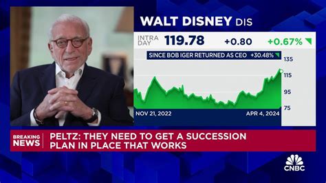 Nelson Peltz on Disney proxy battle: Hope Bob Iger can keep his .